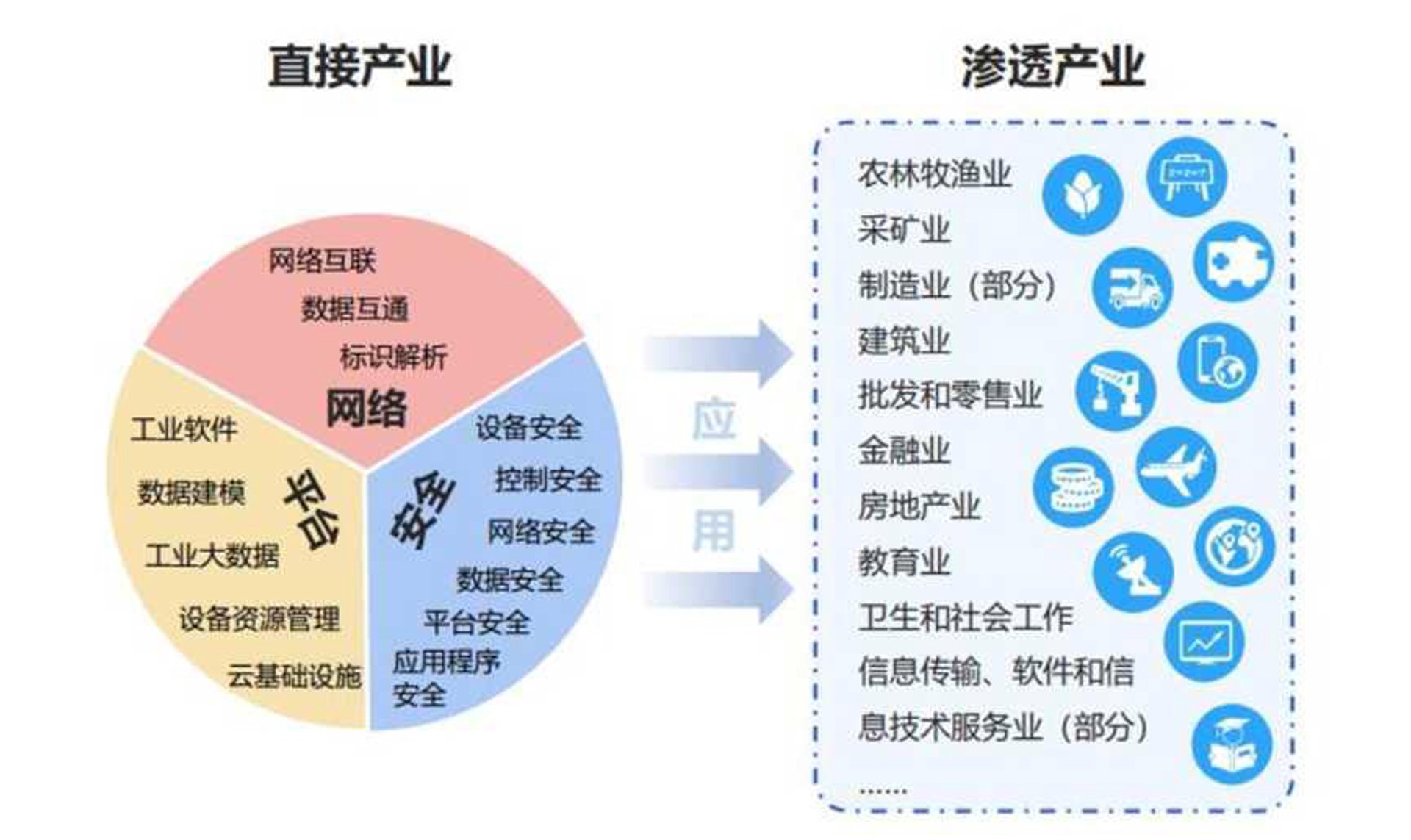 鹊唤技术